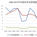 數(shù)據(jù)｜全國十強用電大省經濟&電力運行簡況