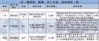 周見(jiàn)｜簽約1455MW火電項(xiàng)目、核準(zhǔn)1350MW風(fēng)電項(xiàng)目 更多詳情請(qǐng)猛戳...