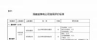 湖南售電信用征意見，A級(jí)以上可協(xié)調(diào)在招投標(biāo)等方面予以支持
