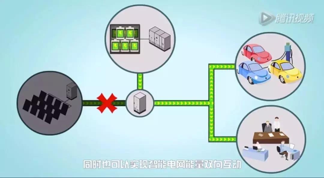 儲(chǔ)能系統(tǒng)應(yīng)用價(jià)值究竟在哪？這是最通俗的解釋了
