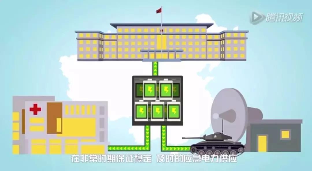 儲(chǔ)能系統(tǒng)應(yīng)用價(jià)值究竟在哪？這是最通俗的解釋了