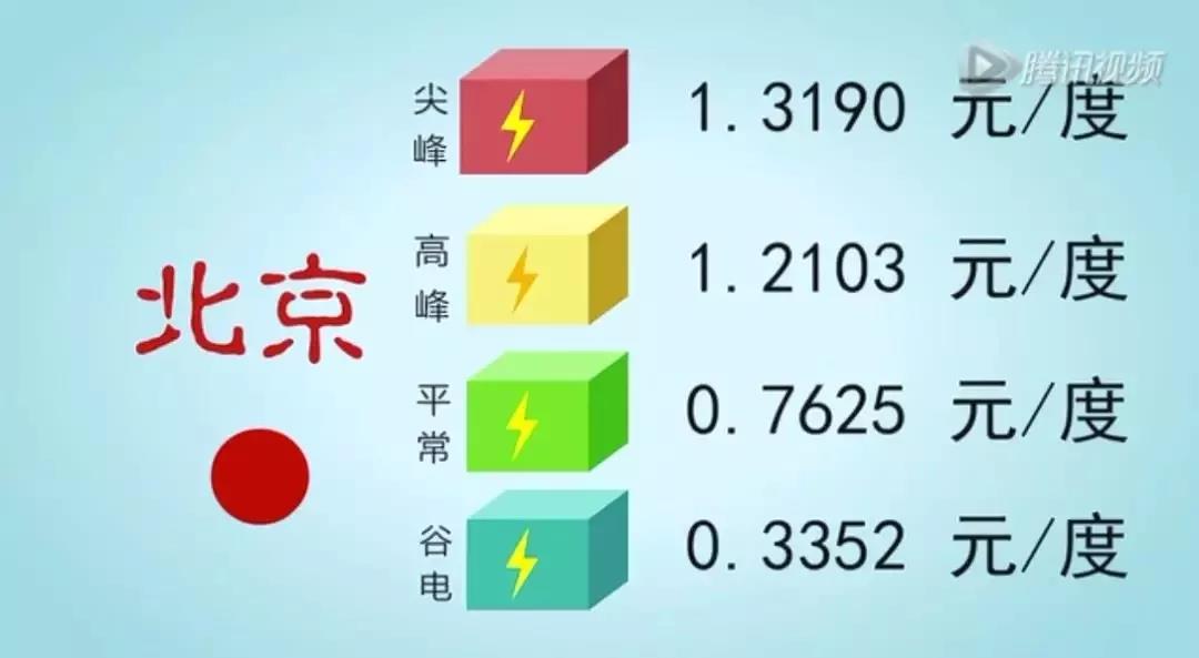 儲(chǔ)能系統(tǒng)應(yīng)用價(jià)值究竟在哪？這是最通俗的解釋了