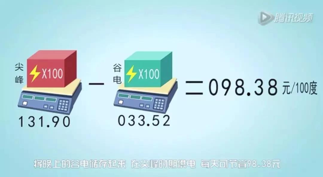 儲(chǔ)能系統(tǒng)應(yīng)用價(jià)值究竟在哪？這是最通俗的解釋了