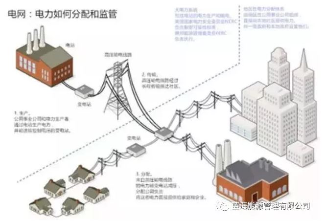能源行業(yè)巨變來(lái)了！能源區(qū)塊鏈“能鏈”正式啟動(dòng)