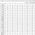 2018 年中國風(fēng)電行業(yè)發(fā)展情況及未來發(fā)展趨勢(shì)分析