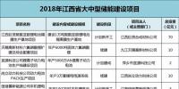 江西：814億元，65個鋰電項目，科陸、沃特瑪、贛鋒鋰業(yè)、遠東福斯特......