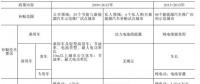 9年補(bǔ)貼1600億！中國(guó)新能源汽車(chē)彎道超車(chē)還是翻車(chē)？