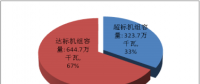 天津市、河北省燃煤電廠節(jié)能改造和超低排放專項(xiàng)監(jiān)管公告