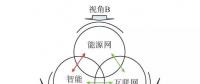 【觀點】智能電網(wǎng)與能源網(wǎng)如何融合？