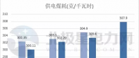 五大發(fā)電、兩網(wǎng)公司2017實現(xiàn)營收超3萬億 2018計劃電網(wǎng)投資4989億！