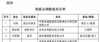 風電標委會部分委員調(diào)整 涉及4家整機商（附原文）