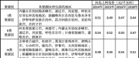 風電補貼及上網(wǎng)電價發(fā)展趨勢