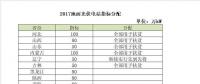 2018年電價(jià)調(diào)降，分布式搶裝已晚，19年起630將不復(fù)存在