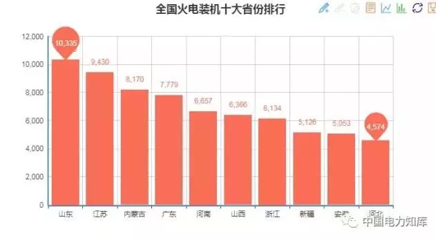 收藏｜2017年全國電力版圖出爐！