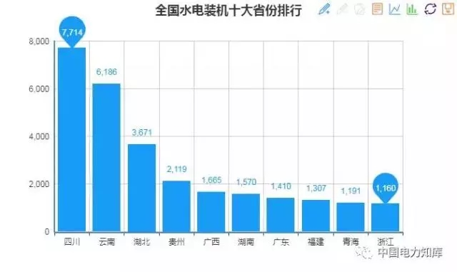 收藏｜2017年全國電力版圖出爐！