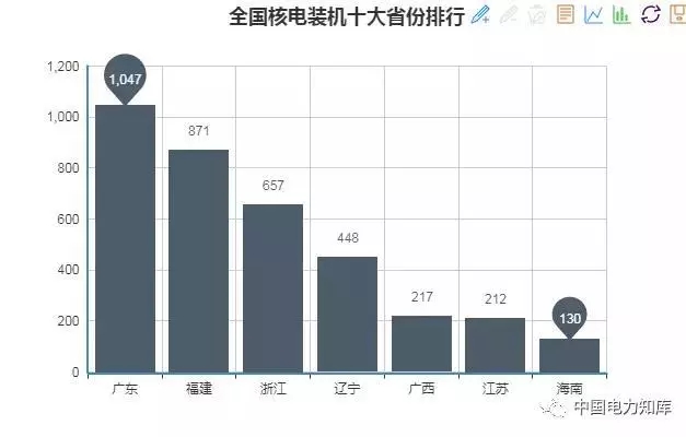 收藏｜2017年全國電力版圖出爐！