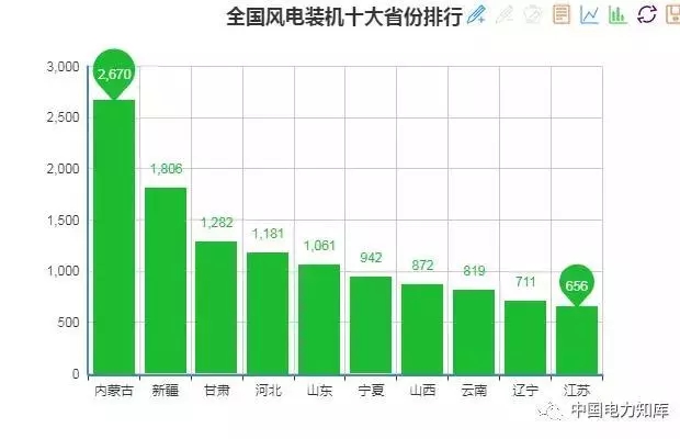 收藏｜2017年全國電力版圖出爐！