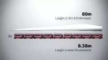 8MW的世界最大風(fēng)電發(fā)電機(jī)！僅葉片就要88米長(zhǎng)
