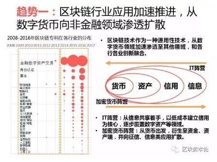 全球區(qū)塊鏈應(yīng)用十大趨勢(shì)：區(qū)塊鏈技術(shù)與監(jiān)管存在沖突，但矛盾有望進(jìn)一步調(diào)和