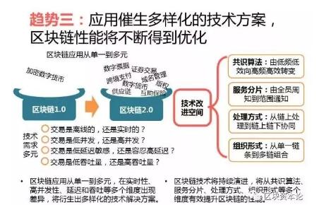 全球區(qū)塊鏈應(yīng)用十大趨勢(shì)：區(qū)塊鏈技術(shù)與監(jiān)管存在沖突，但矛盾有望進(jìn)一步調(diào)和