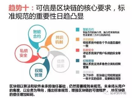全球區(qū)塊鏈應(yīng)用十大趨勢：區(qū)塊鏈技術(shù)與監(jiān)管存在沖突，但矛盾有望進一步調(diào)和