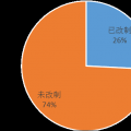 中國水利水電勘測(cè)設(shè)計(jì)單位改革與發(fā)展研究報(bào)告3