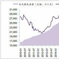 2017年中國水電行業(yè)發(fā)展現(xiàn)狀分析及2020年發(fā)展情況預(yù)測(cè)【圖】