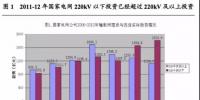 國家電網(wǎng)十二五已經(jīng)扭轉(zhuǎn)“重輸輕配”局面