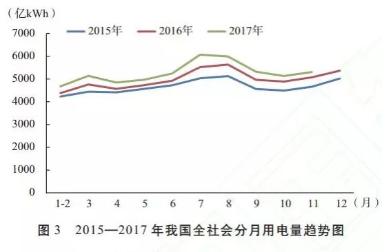 發(fā)改委能源研究所年度總結(jié)｜2017年我國(guó)電力發(fā)展形勢(shì)及2018年展望