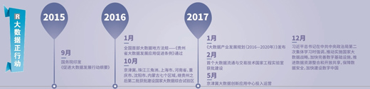 大數(shù)據(jù)跑起來：來自政府、專家、企業(yè)等各方的聲音