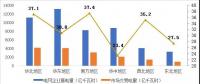 2017年哪些區(qū)域銷售電量市場(chǎng)化程度高？請(qǐng)看中電聯(lián)獨(dú)家分析