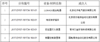 國網(wǎng)（江西）2017年第七、八次物資單一來源招標(biāo)中標(biāo)結(jié)果