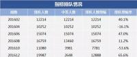 2018年“第一搖”，估計(jì)有近20萬(wàn)人爭(zhēng)搶電動(dòng)汽車指標(biāo)