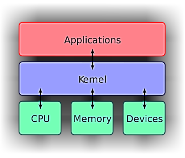 Linux與Unix之差異在哪？