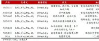 作為世界第一動(dòng)力電池大國，中國為何造不出 NCA 電池？