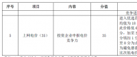 滿分電價(jià)0.465元/度！白城光伏領(lǐng)跑者基地招標(biāo)文件重點(diǎn)解讀