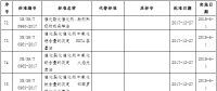 國家能源局批準(zhǔn)80項(xiàng)行業(yè)標(biāo)準(zhǔn)：能源標(biāo)準(zhǔn)(NB)9項(xiàng)、電力標(biāo)準(zhǔn)(DL)37項(xiàng)