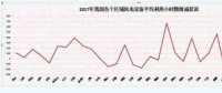 2018年 我國(guó)風(fēng)電行業(yè)面臨的三個(gè)挑戰(zhàn)！
