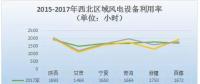 2017年中國(guó)六大區(qū)域風(fēng)電裝機(jī)及利用小時(shí)數(shù)數(shù)據(jù)一覽！