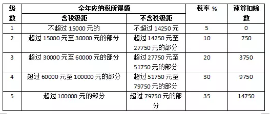 關(guān)于光伏電站交稅問題，這里有最全講解