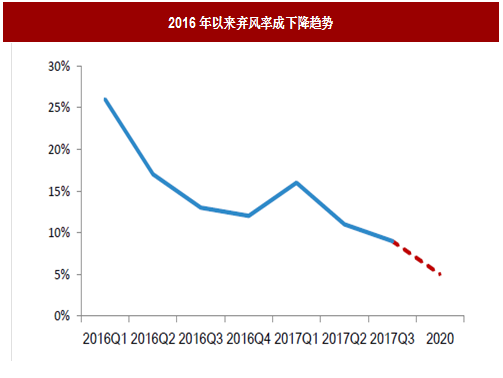 2017年我國風(fēng)電行業(yè)棄風(fēng)電量、棄風(fēng)率及紅色預(yù)警區(qū)新增裝機(jī)情況分析