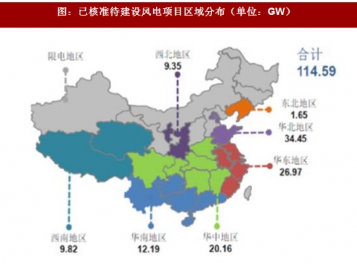 2017年我國風電行業(yè)發(fā)展兩大不利因素及相關(guān)政策分析(圖)
