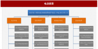 2017年我國電網(wǎng)行業(yè)電改政策思路、進(jìn)程及增量<font color=