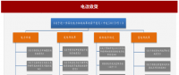 2017年我國(guó)電網(wǎng)行業(yè)電改政策思路、進(jìn)程及增量配網(wǎng)分析（圖）