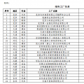 工信部公布第二批綠色工廠名單 天合、中來(lái)、晶科、隆基綠能等上榜