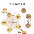 一文讀懂電網、設計院、發(fā)電集團、電建公司到底是什么關系？