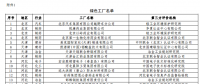 工信部公布第二批綠色工廠名單 天合、中來、晶科、隆基綠能等上榜