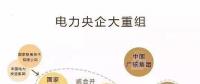一文讀懂電網(wǎng)、設(shè)計(jì)院、發(fā)電集團(tuán)、電建公司到底是什么關(guān)系？