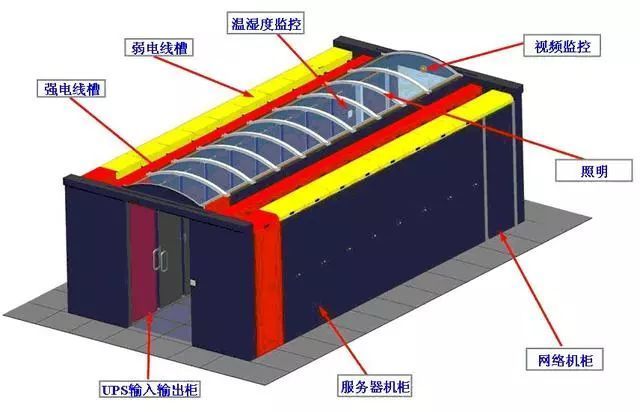 什么叫做微模塊數(shù)據(jù)機(jī)房？