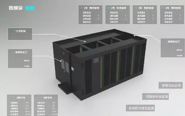 什么叫做微模塊數(shù)據(jù)機(jī)房？